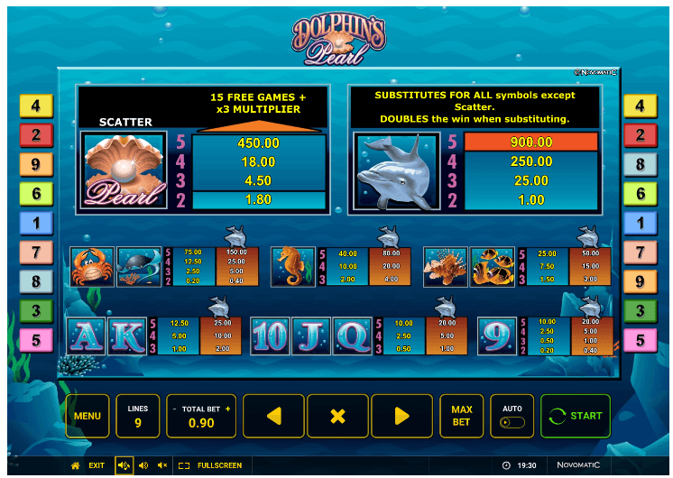Dolphin´s Pearl Classic Gewinntabelle