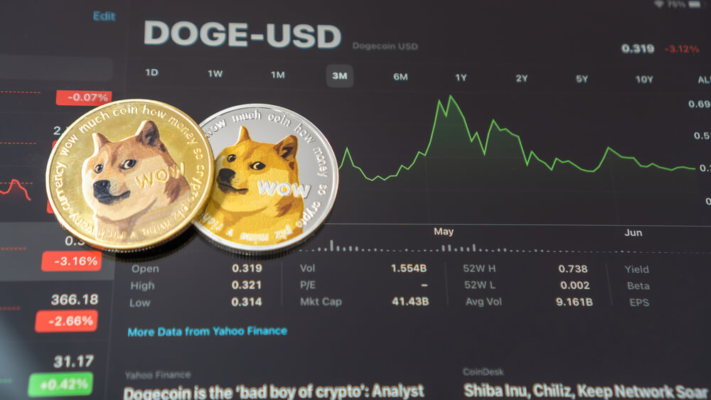 Dogecoin Online Casinos 2 shutterstock 1993848848