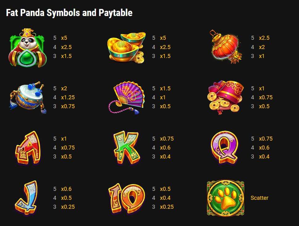 fat panda symbols