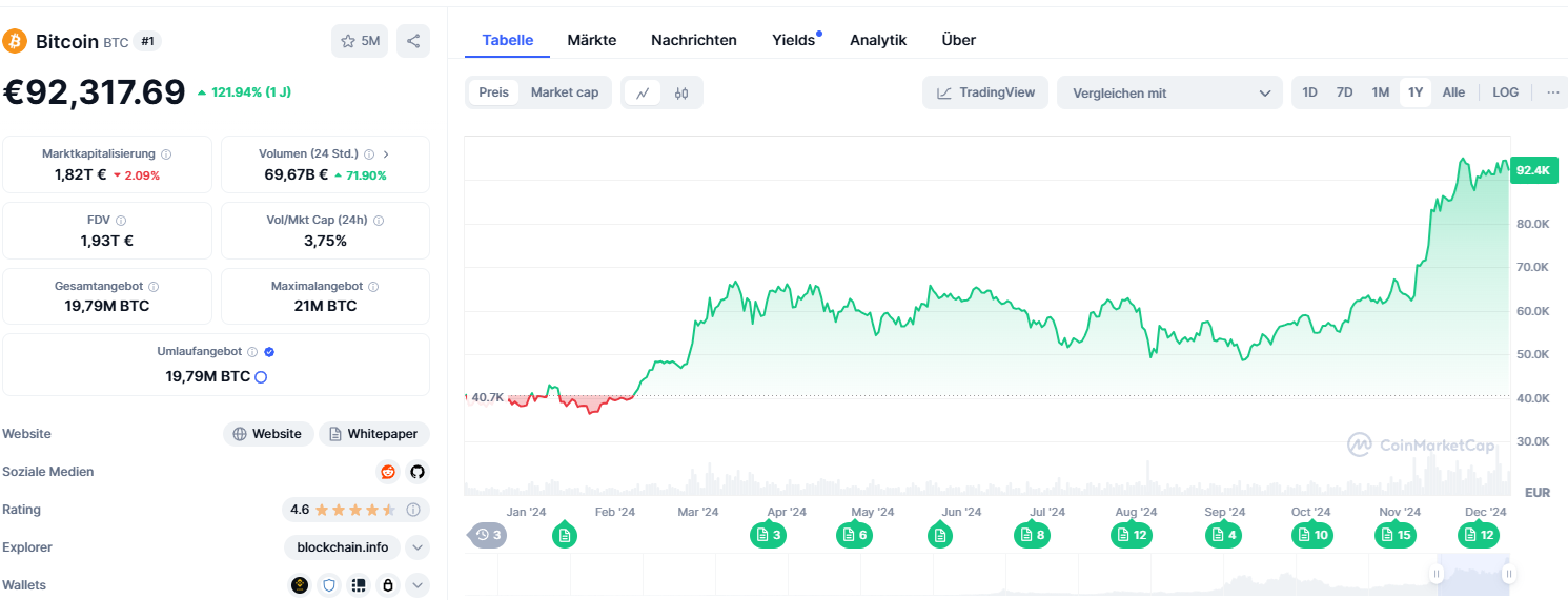 Bitcoin Casino Test: Die besten Bitcoin Casinos 2025 im Vergleich 12 BitCoin Preis